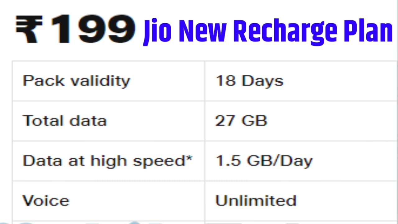 Jio New Recharge Plan 2024 : जिओ सिम यूजर्स के लिए धमाका ऑफर ₹199 रुपए में 1.5GB प्रतिदिन डाटा, 18 दिन तक