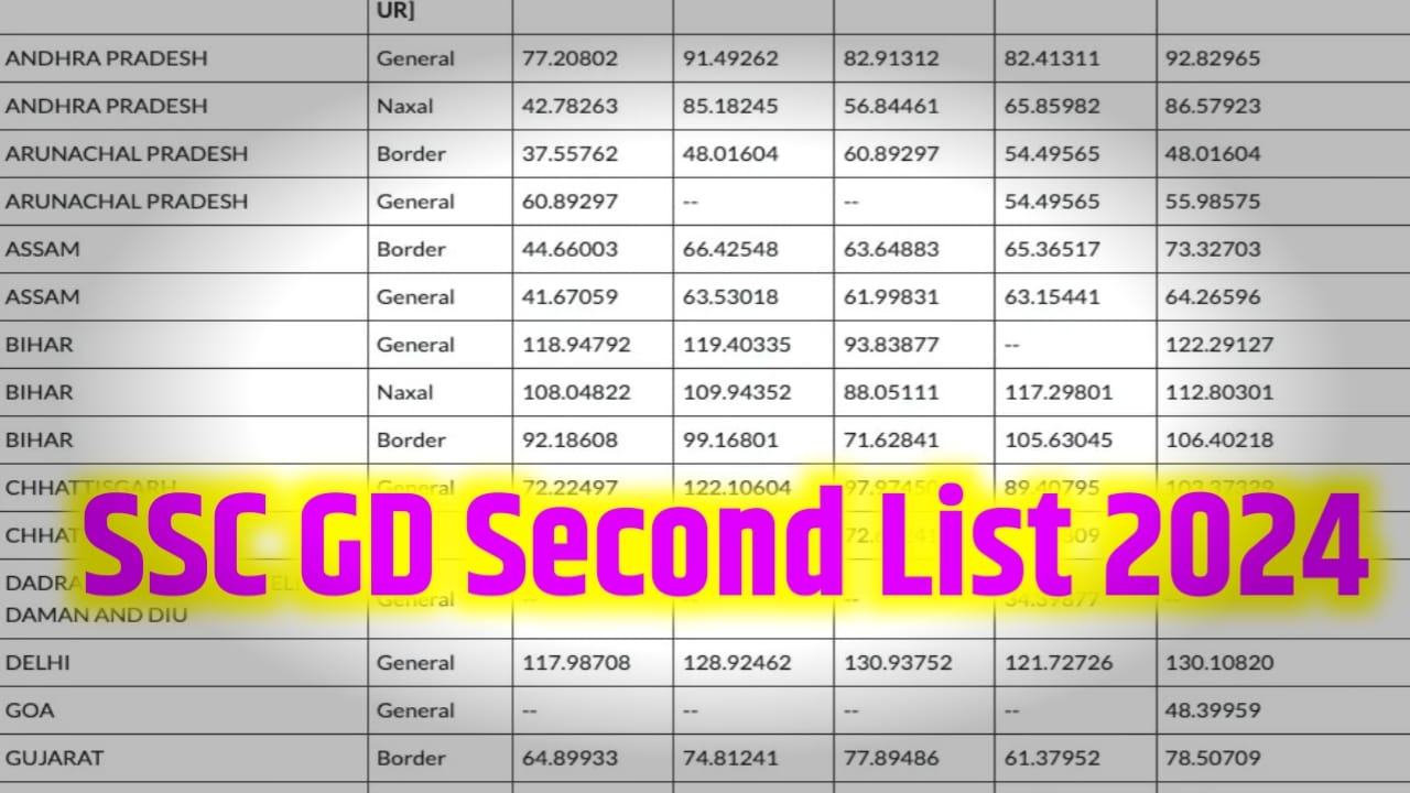 SSC GD Second List 2024 : एसएससी जीडी द्वितीय सूची 2024